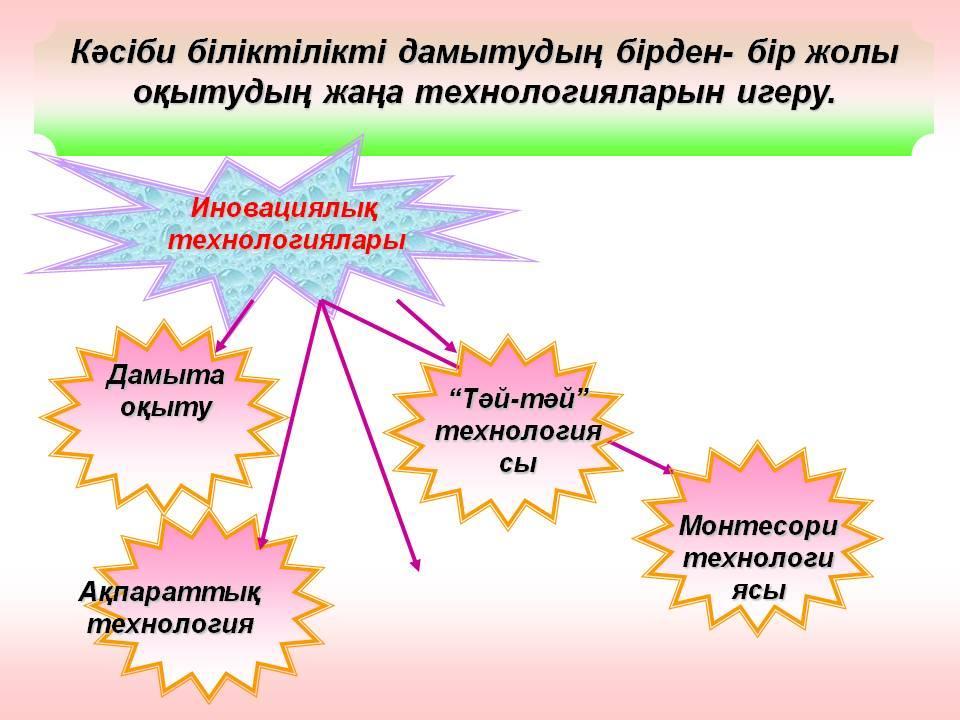 жаңа формация тәрбиешісінің моделі