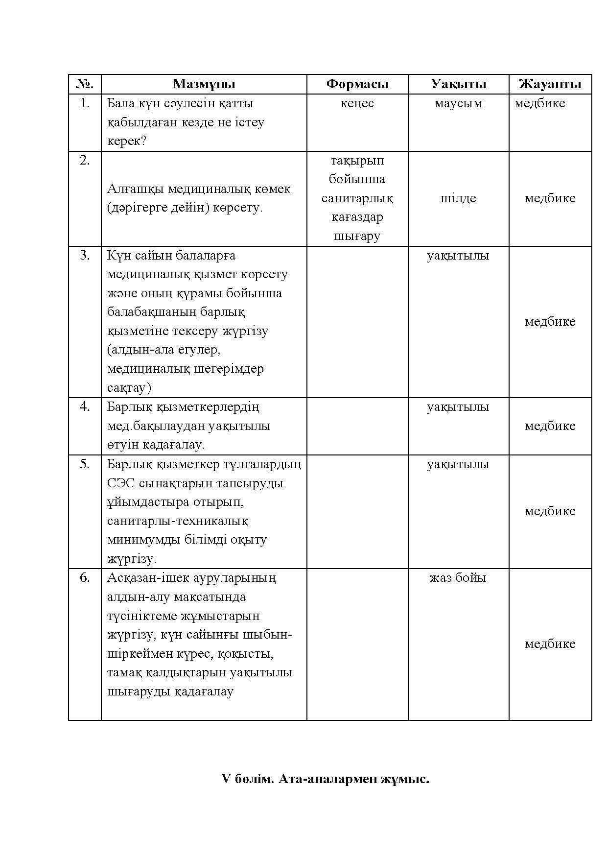 жазғы жоспар 2015-2016 оқу жылы