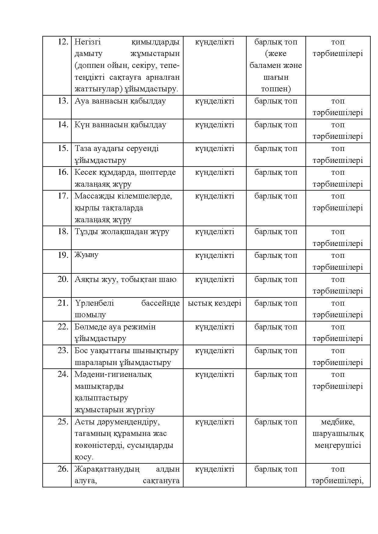 жазғы жоспар 2015-2016 оқу жылы