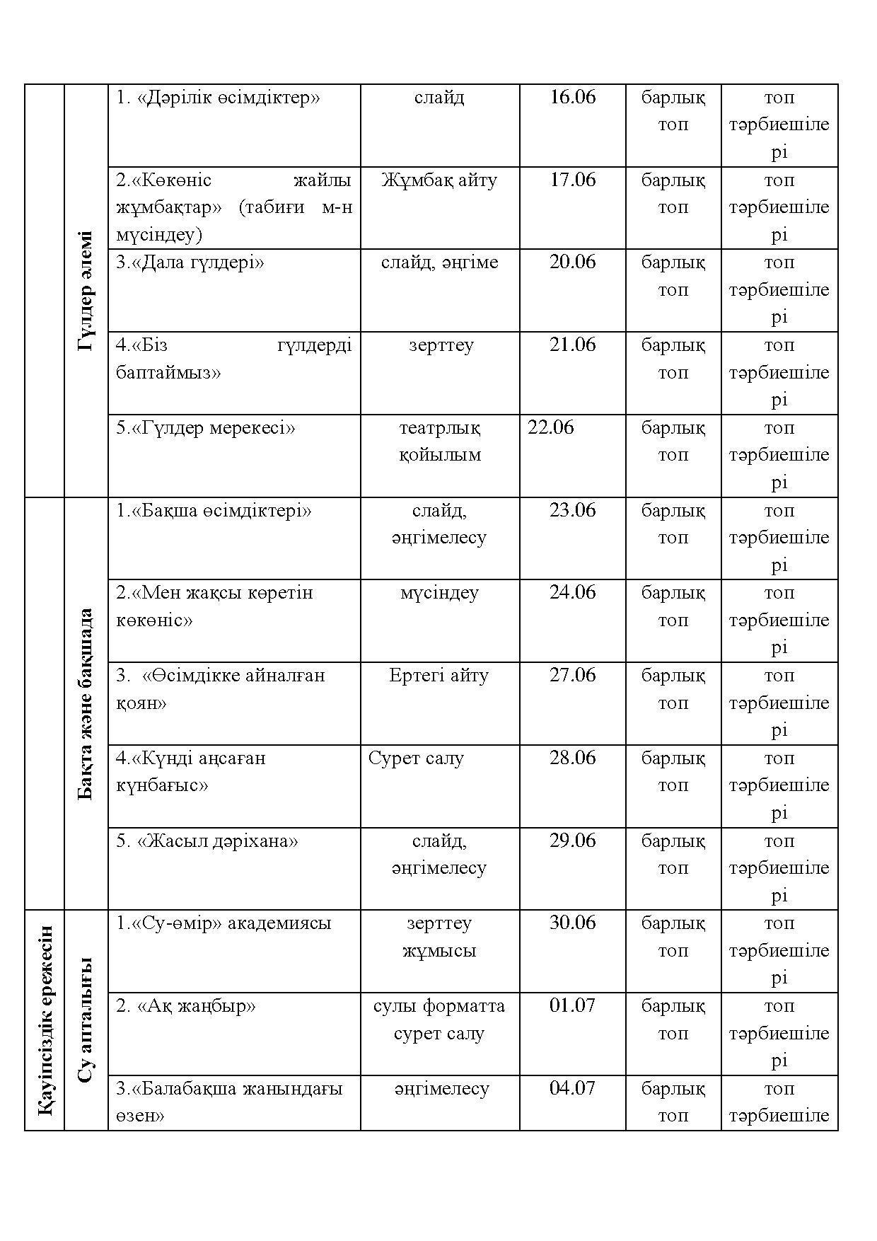 жазғы жоспар 2015-2016 оқу жылы