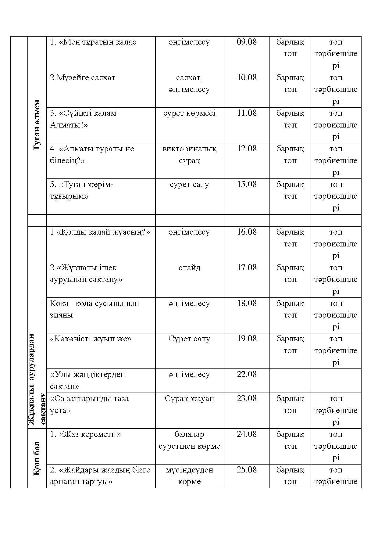 жазғы жоспар 2015-2016 оқу жылы