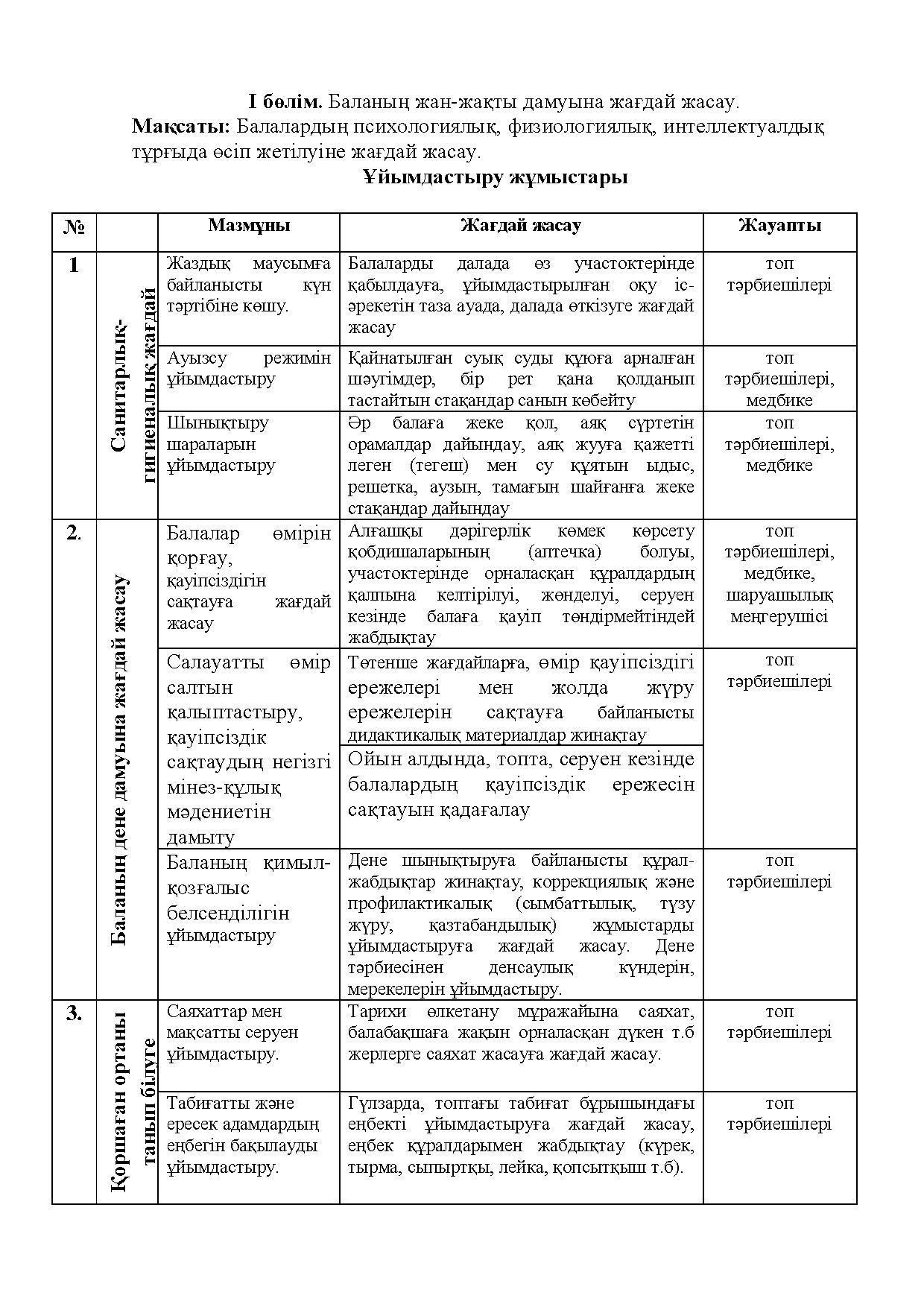 жазғы жоспар 2015-2016 оқу жылы