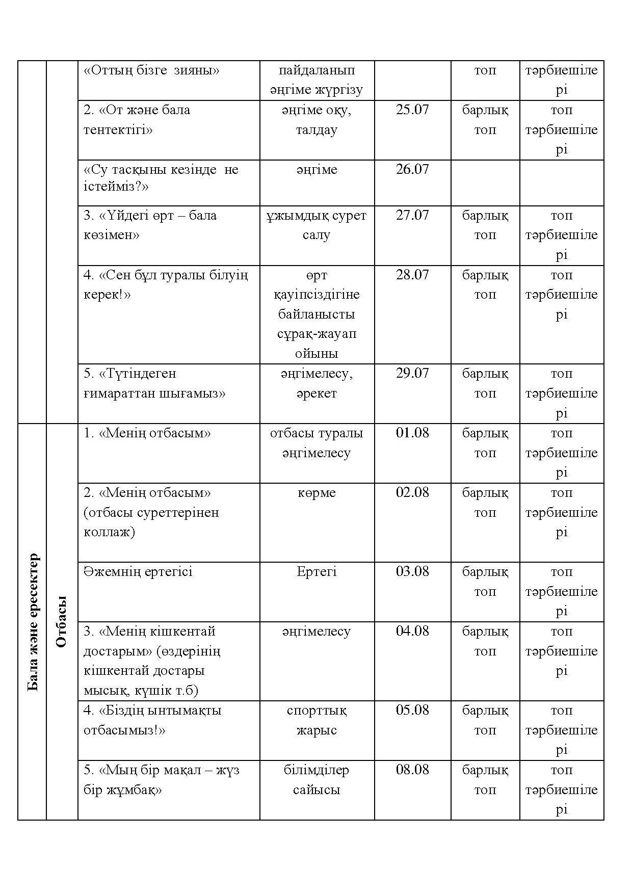 жазғы жоспар 2015-2016 оқу жылы