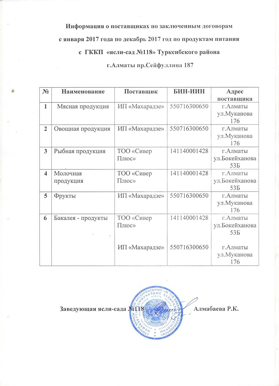 Информация о поставщиках по заключенным договорам