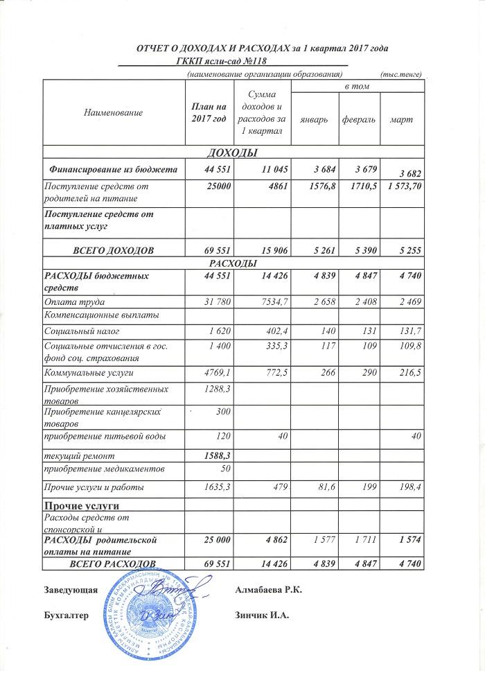 Отчет о доходах и расходах за 1 квартал 2017года