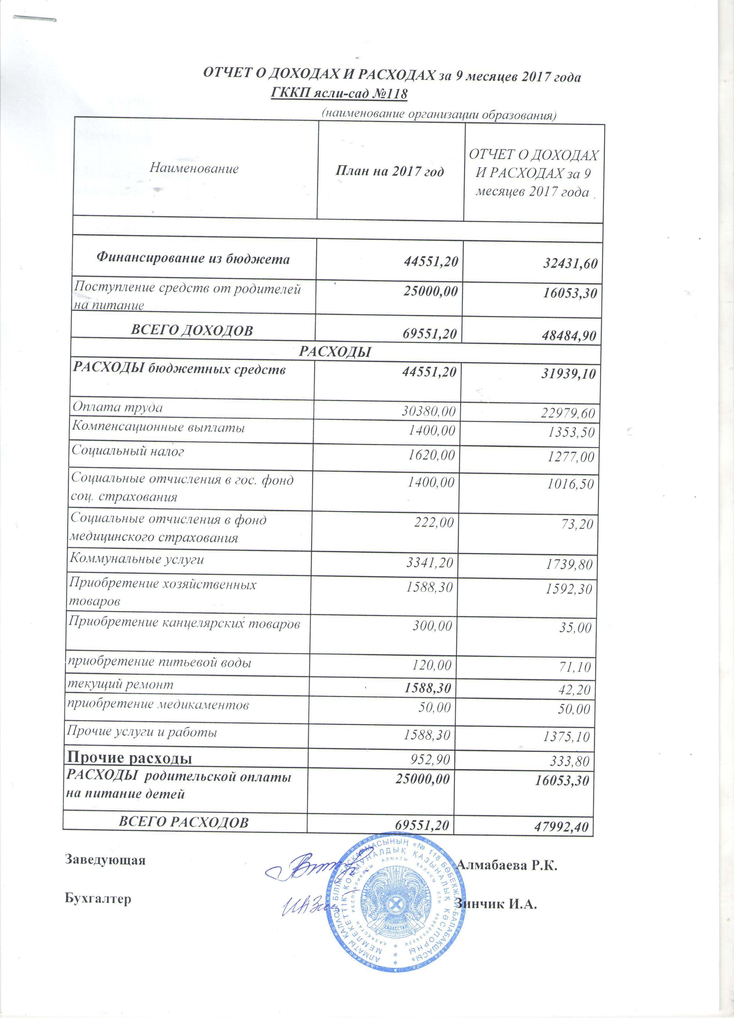 Отчет о доходах и расходах за 9 месяцев 2017 года