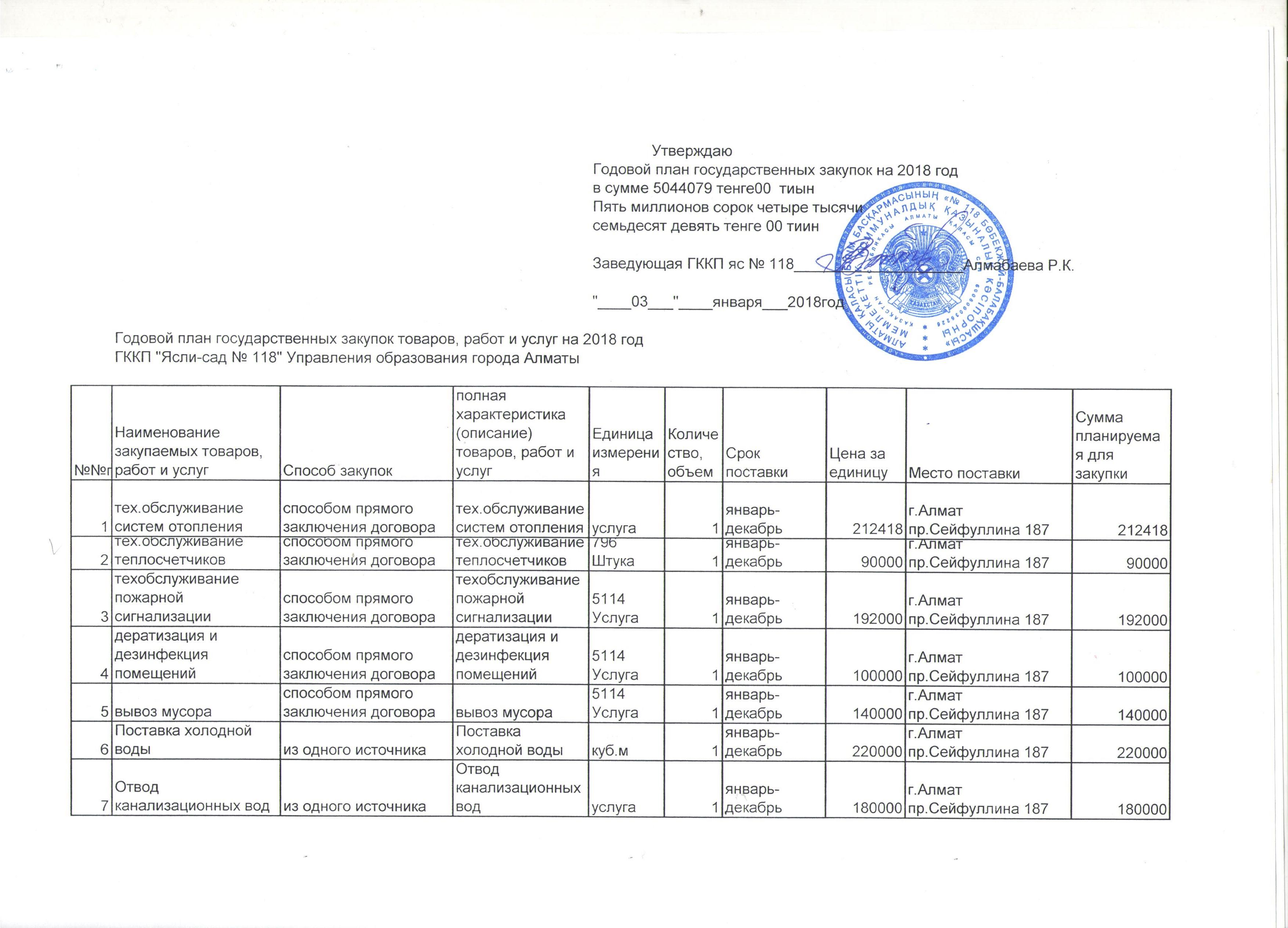 Годовой план государственных закупок на 2018