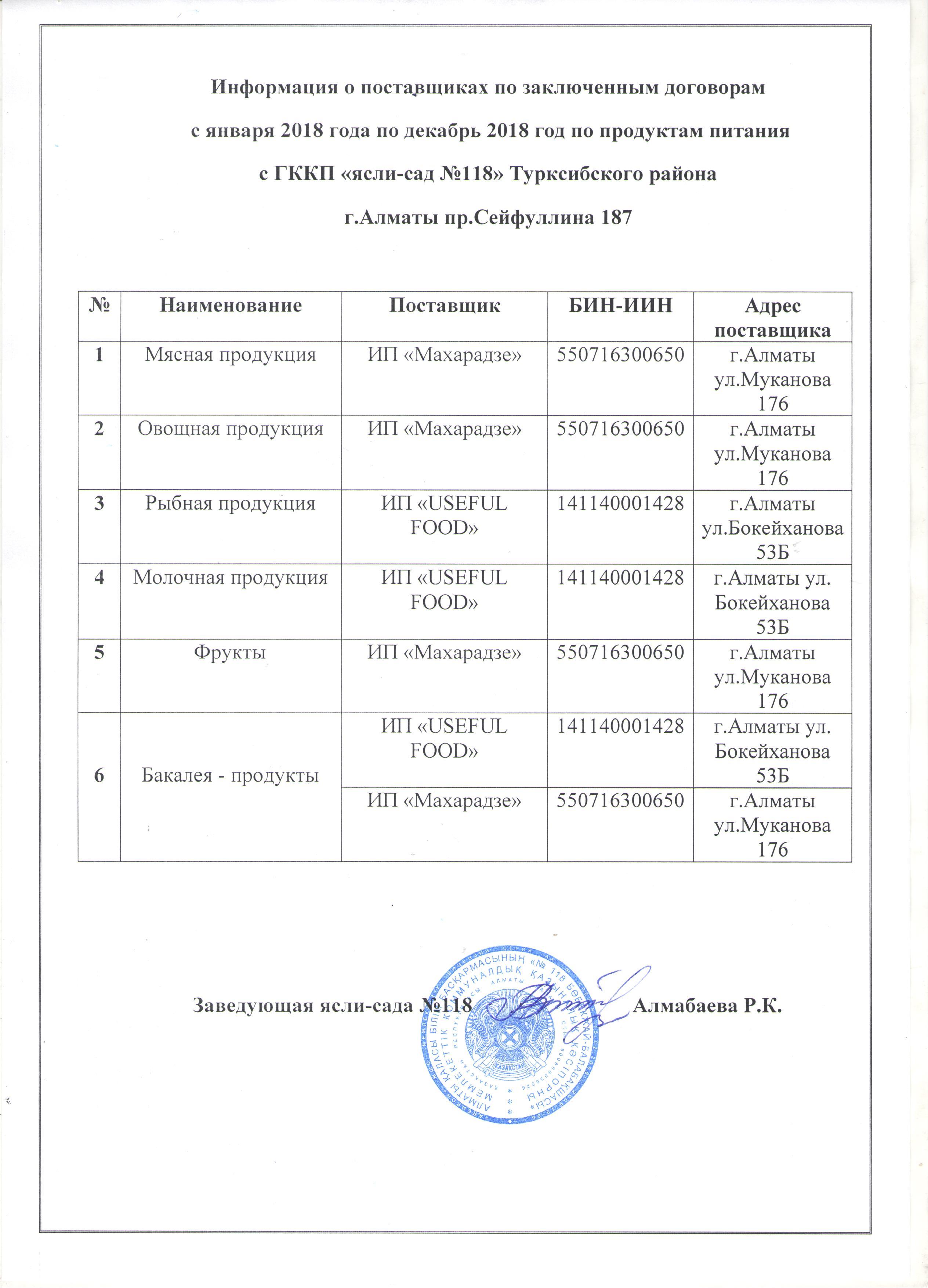 Информация о поставщиках по заключенным договорам