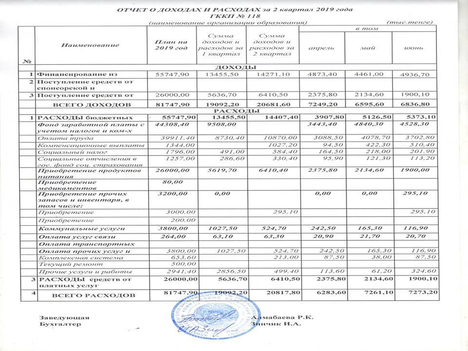 отчет о доходах и расходах за 2 квартал 2019 года