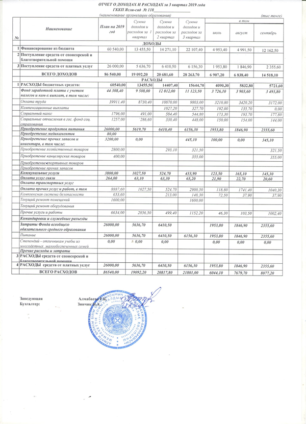 Отчет о доходах и расходах за 3квартал 2019 года