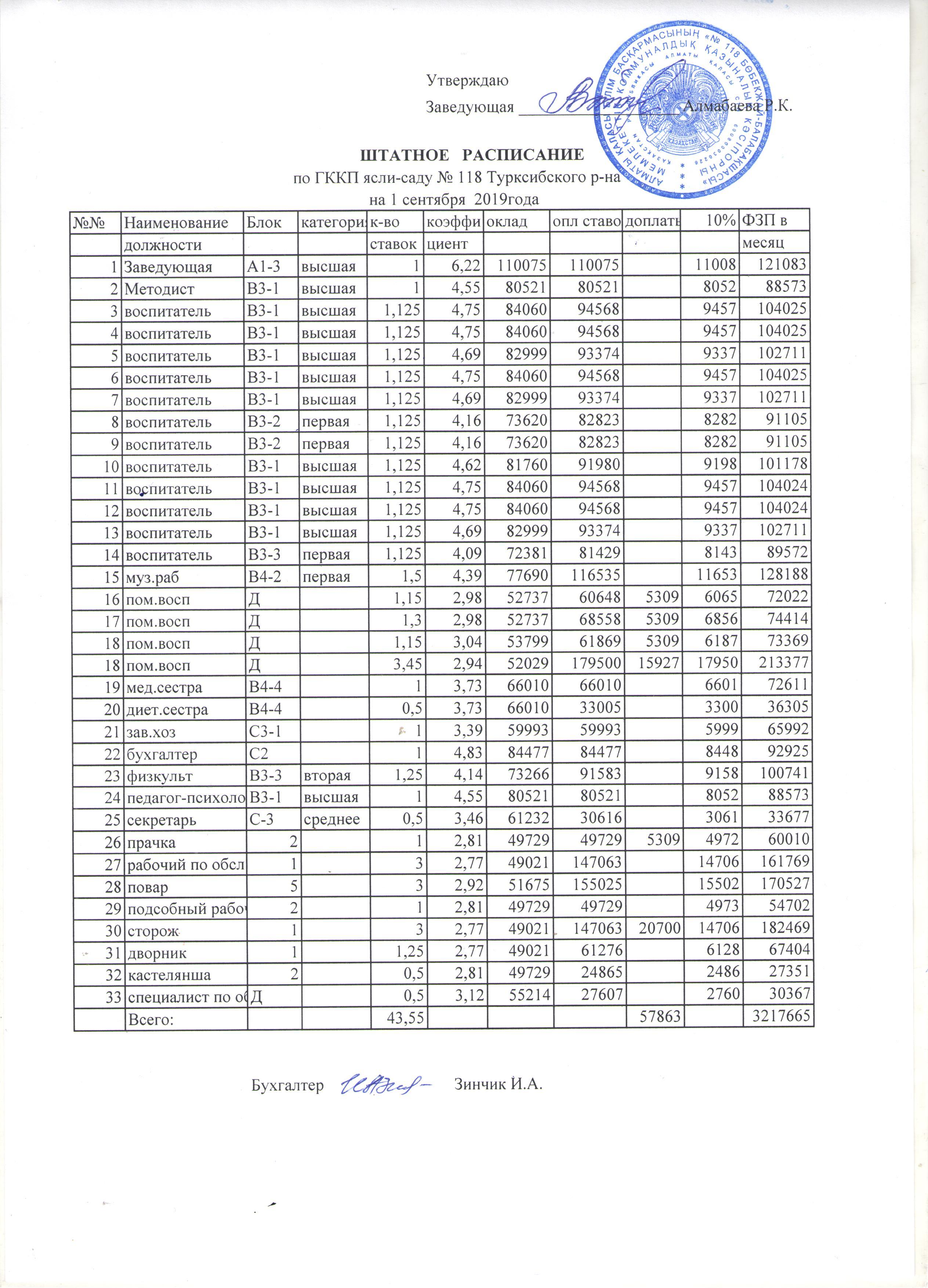 Штатное расписание на 1 сентября 2019 года