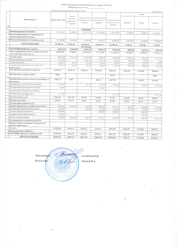 Отчет о доходах и расходах за 4 квартал 2019 года