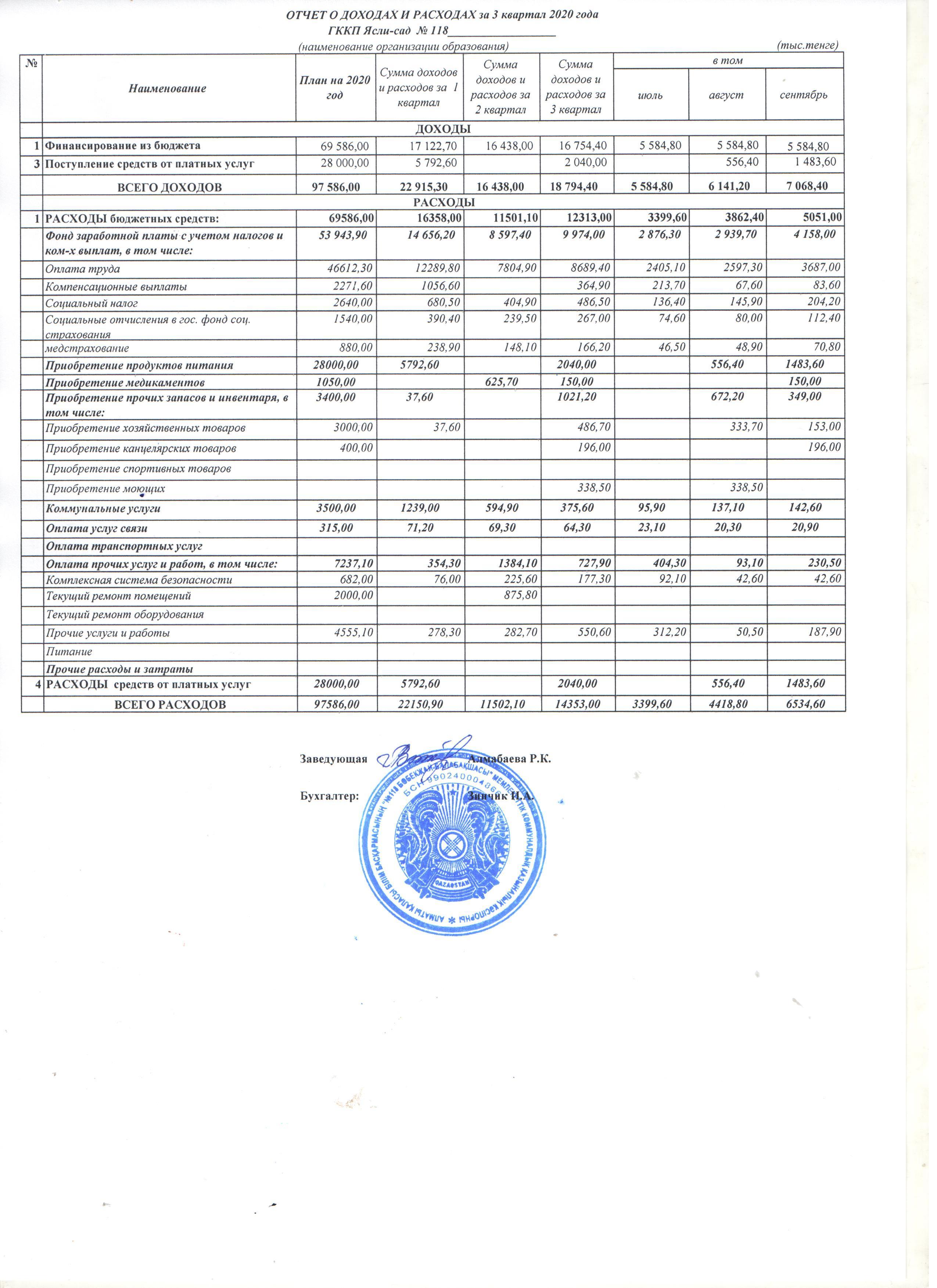 Отчет о доходах и расходах за 3 квартал 2020г