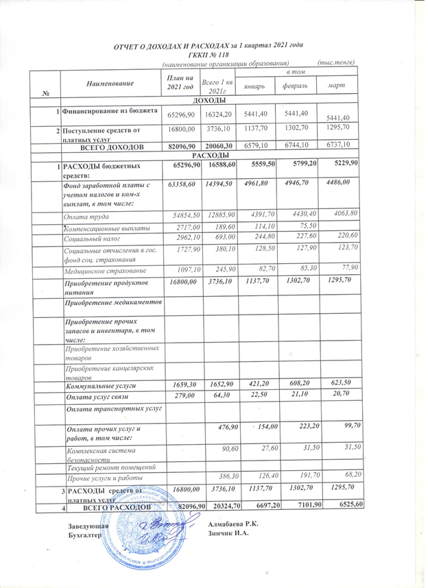 Отчет о доходах и расходах за 1 квартал 2021г
