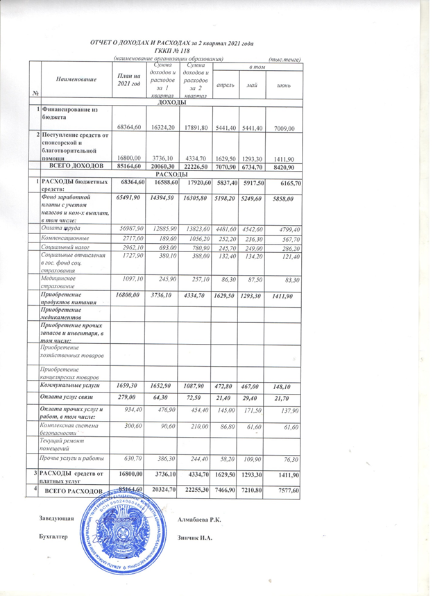 Отчет о доходах и расходах за 2 квартал 2021г