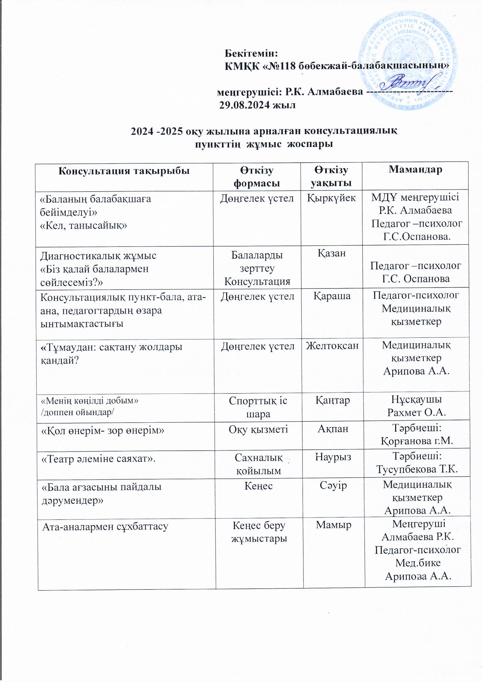 Кеңес беру орталығының жұмыс жоспары 2024-2025оқу жылы