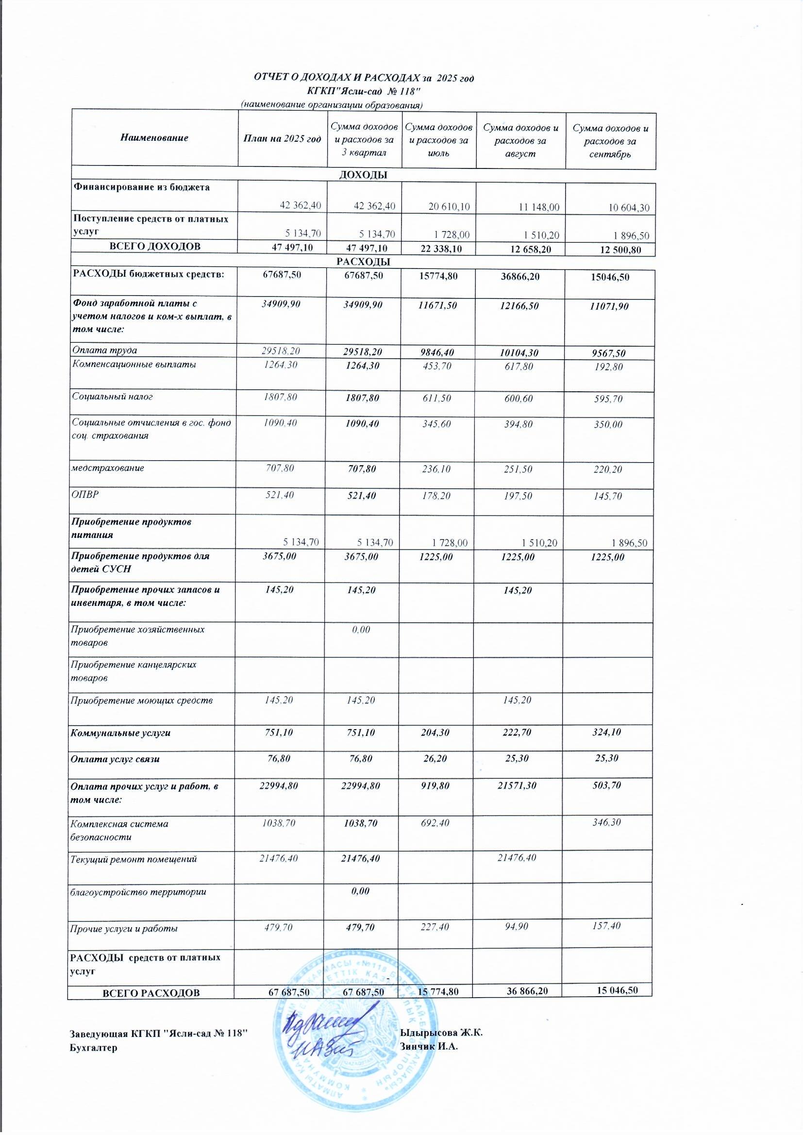 Отчет о доходах и расходах за 3-квартал 2025г